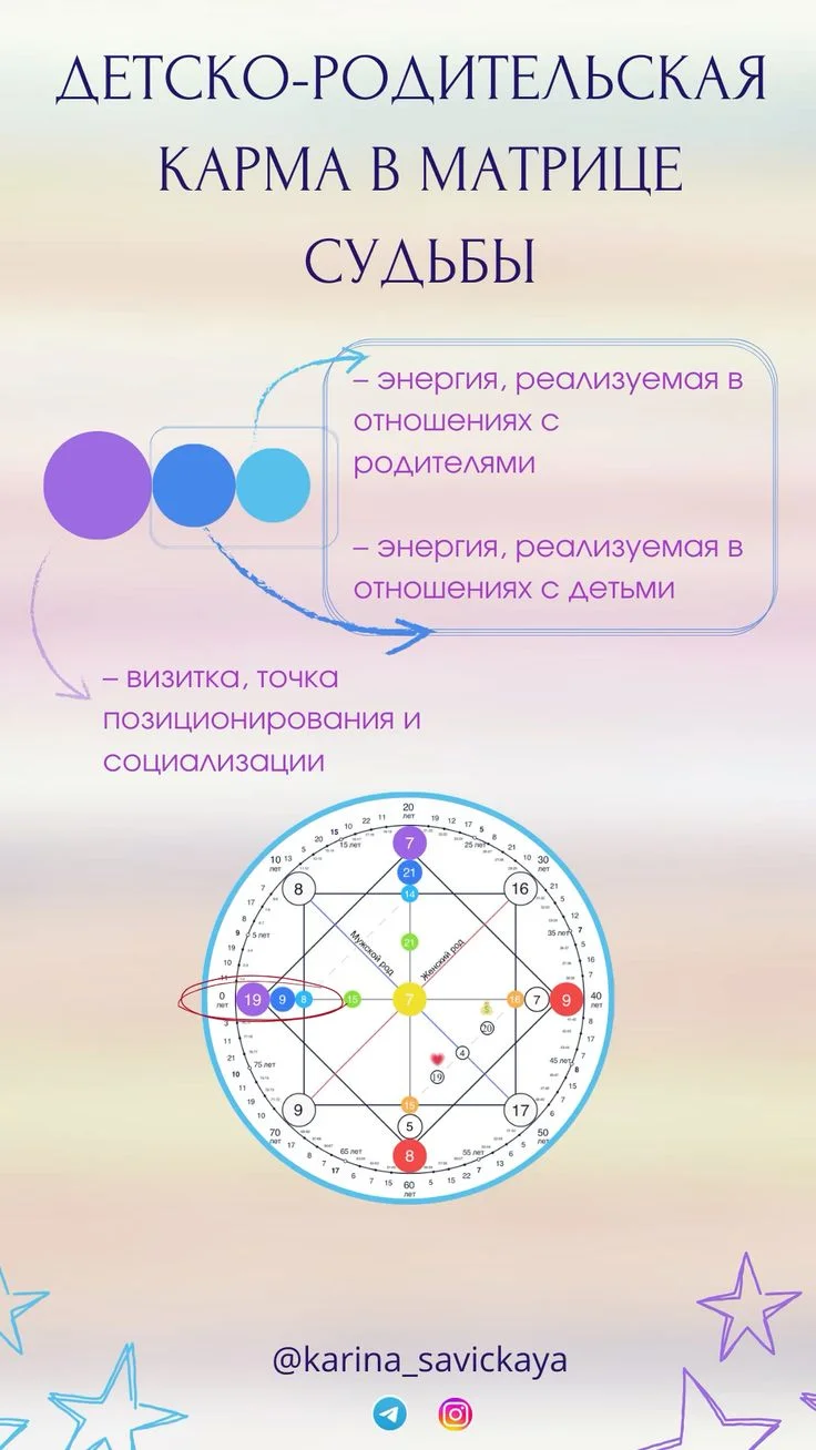 Детско-родительская карма часть1