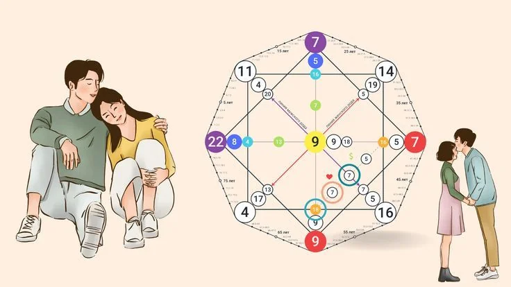 Отношения в матрице судьбы часть 6