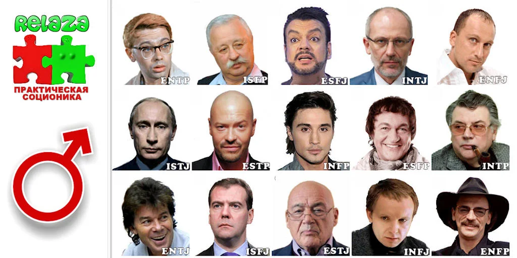 Психотипы людей по методу спецслужб