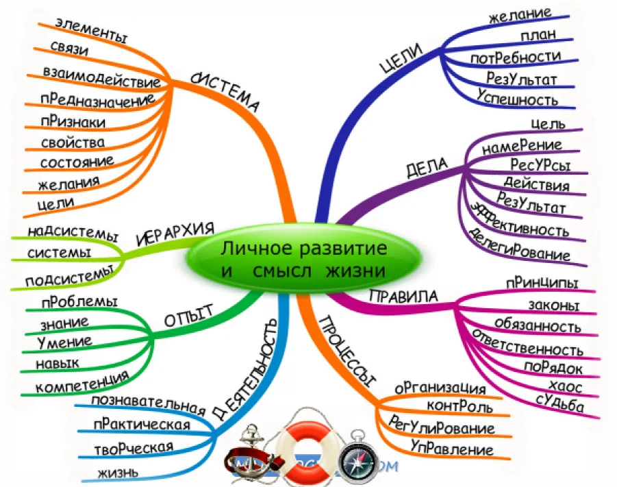 Рефрейминг: изменение ментальных репрезентаций
