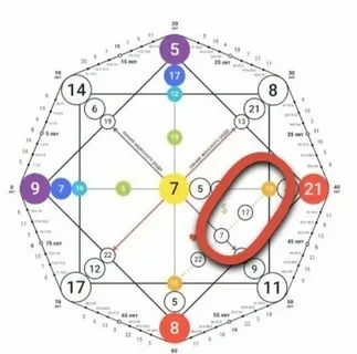 Система матрицы судьбы