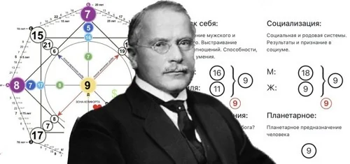 🎯 Влияние матрицы судьбы на бизнес