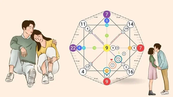 Отношения в Матрице судьбы часть 1