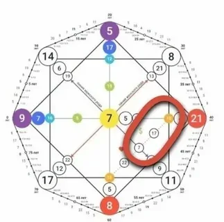 Система матрицы судьбы